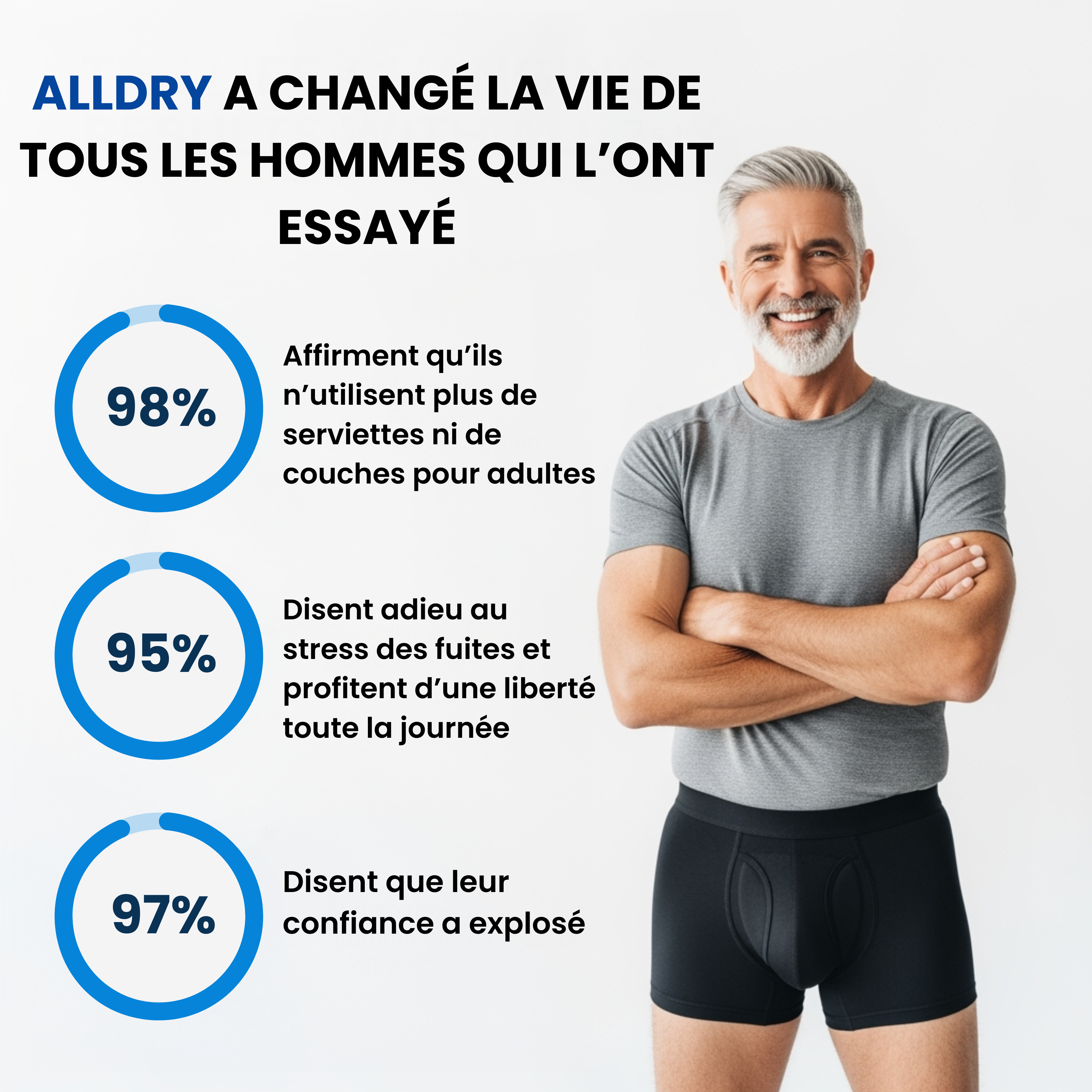 Boxers pour Hommes Ultra-Absorbants contre l’incontinence