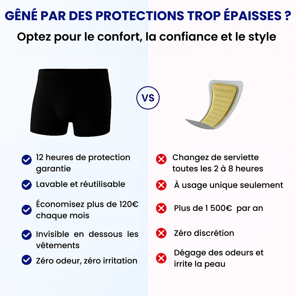 Boxers pour Hommes Ultra-Absorbants contre l’incontinence