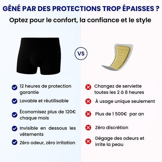 Boxers pour Hommes Ultra-Absorbants contre l’incontinence