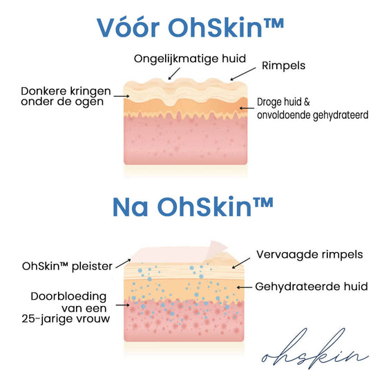 Herbruikbare Anti-Rimpelpleisters